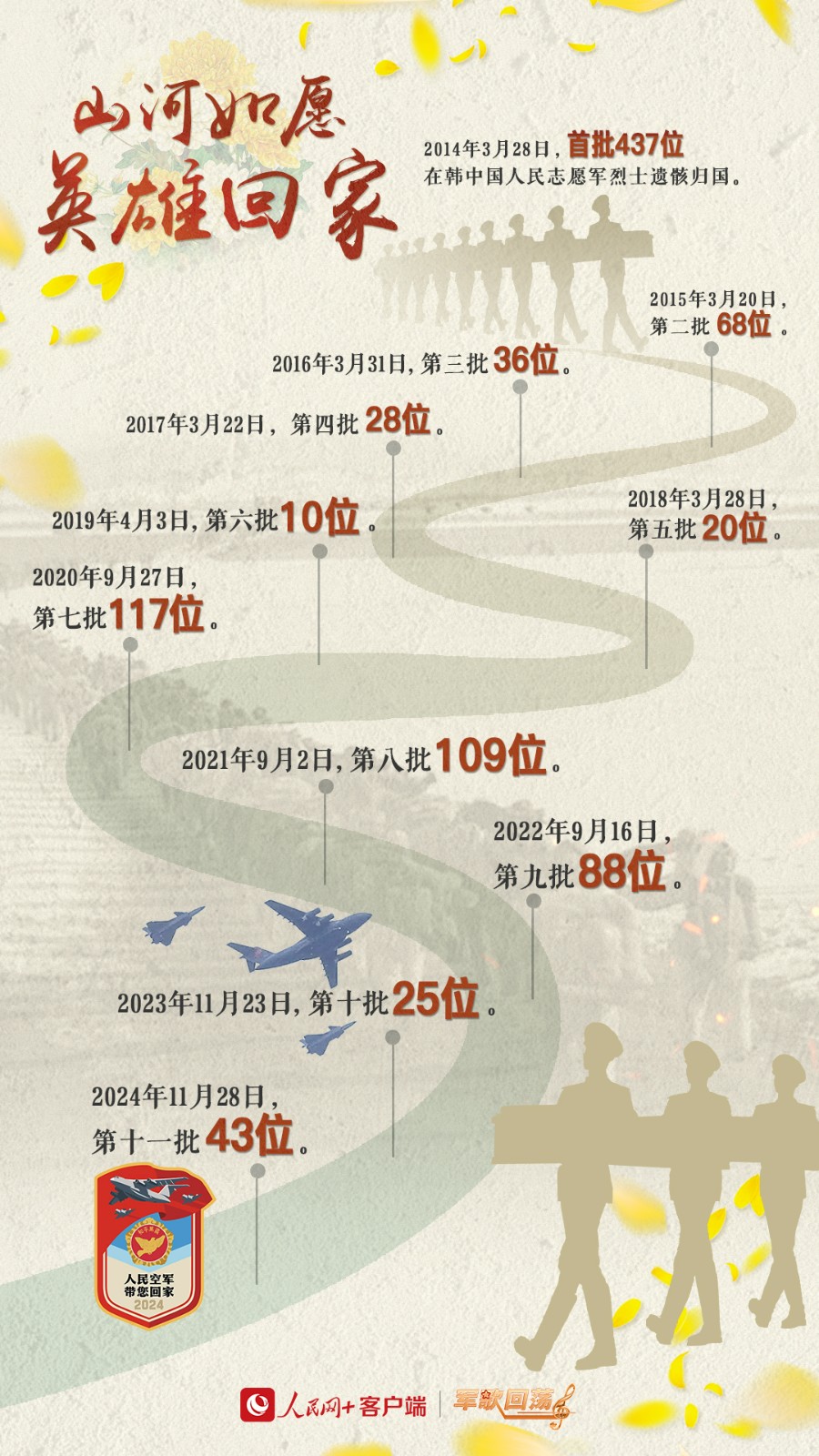 01时间轴.jpg